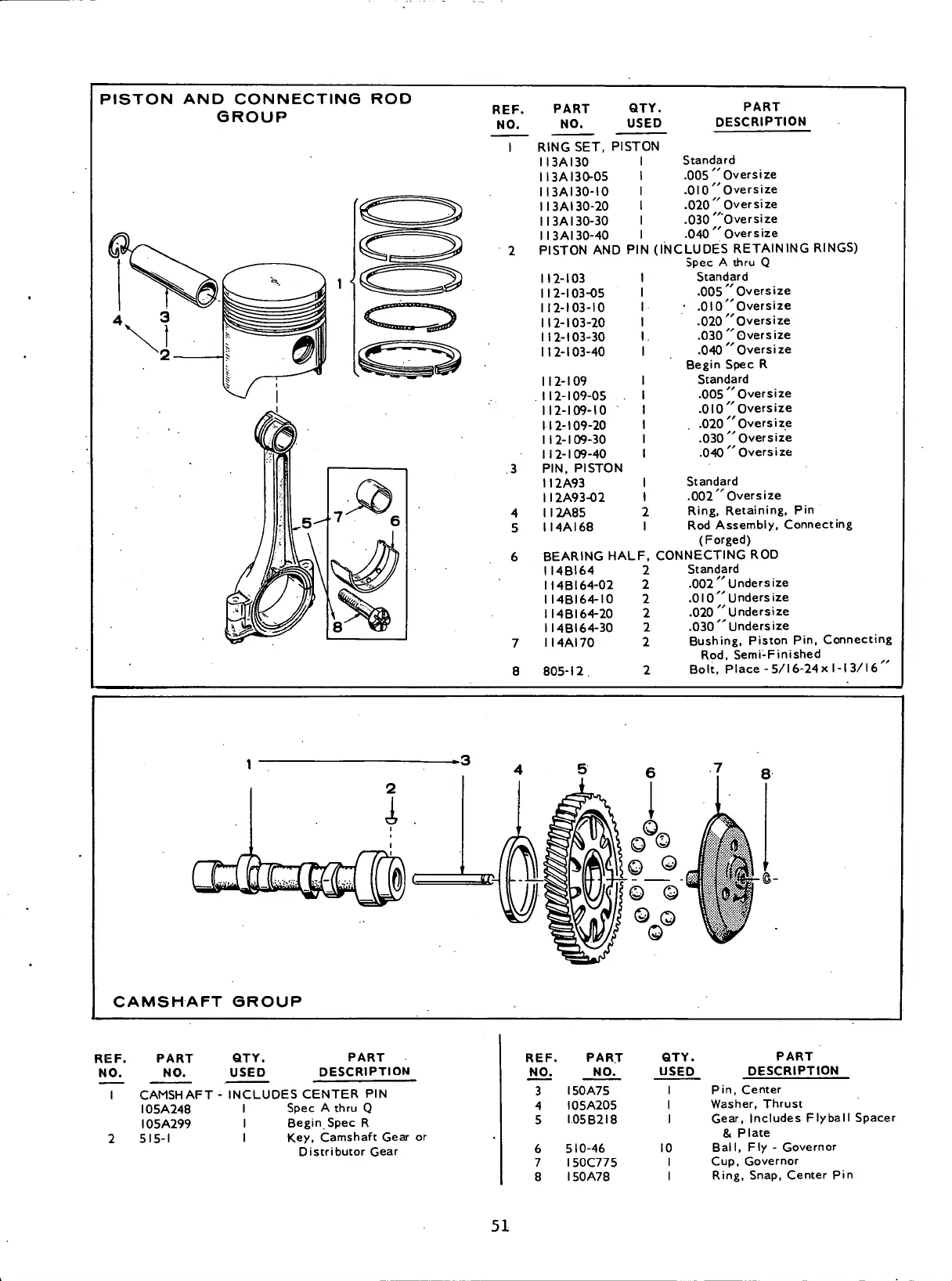 Page #125 background image