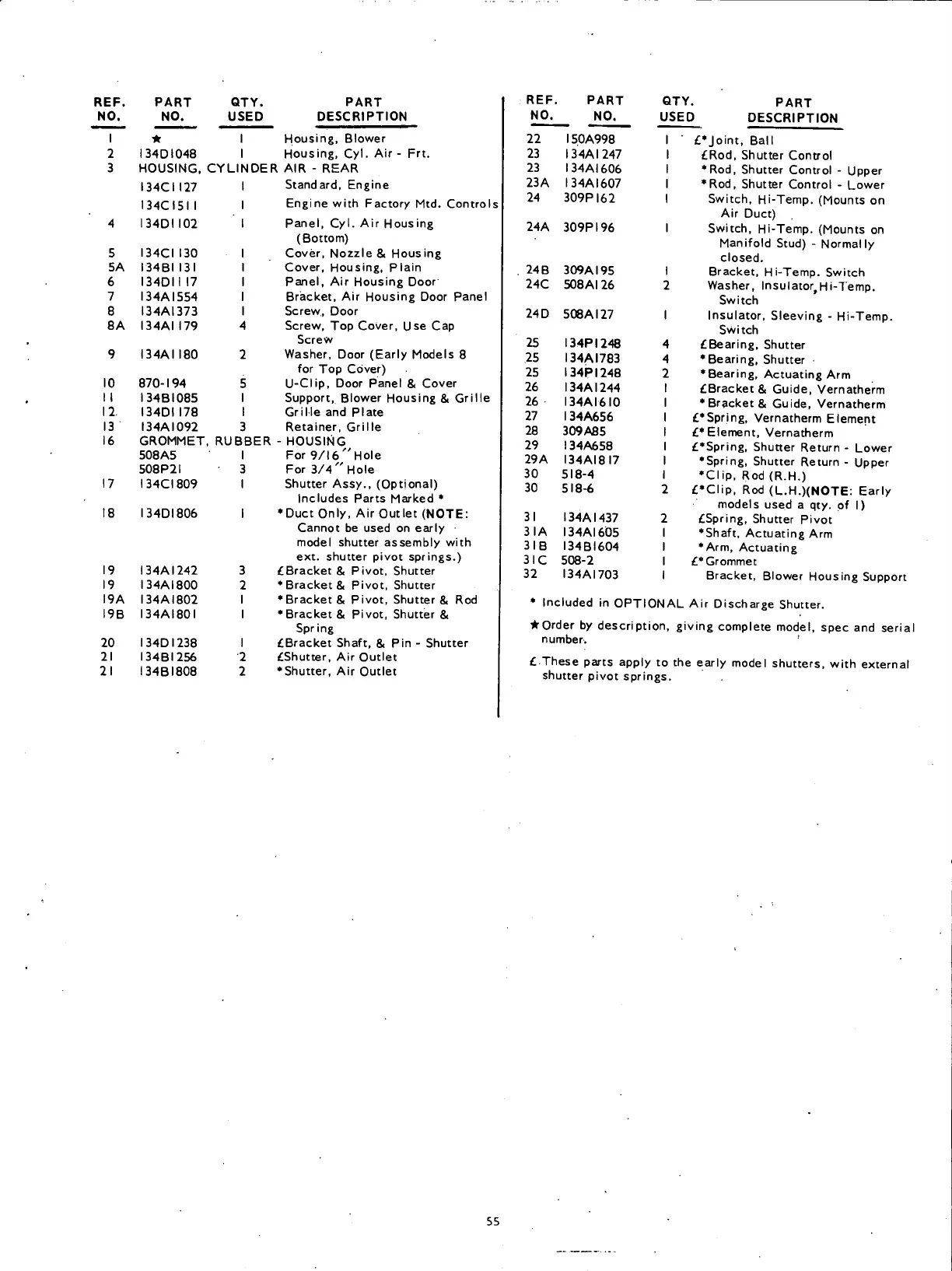 Page #199 background image