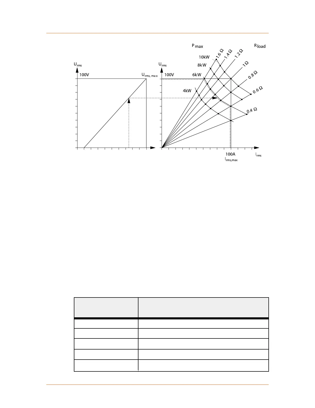 Page #95 background image