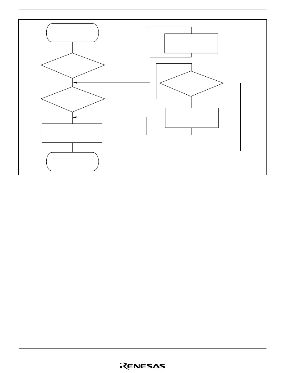 Page #423 background image