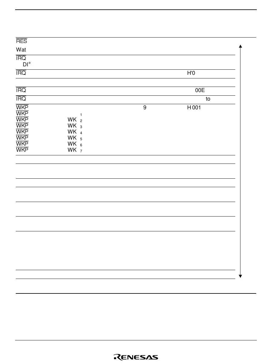 Page #120 background image