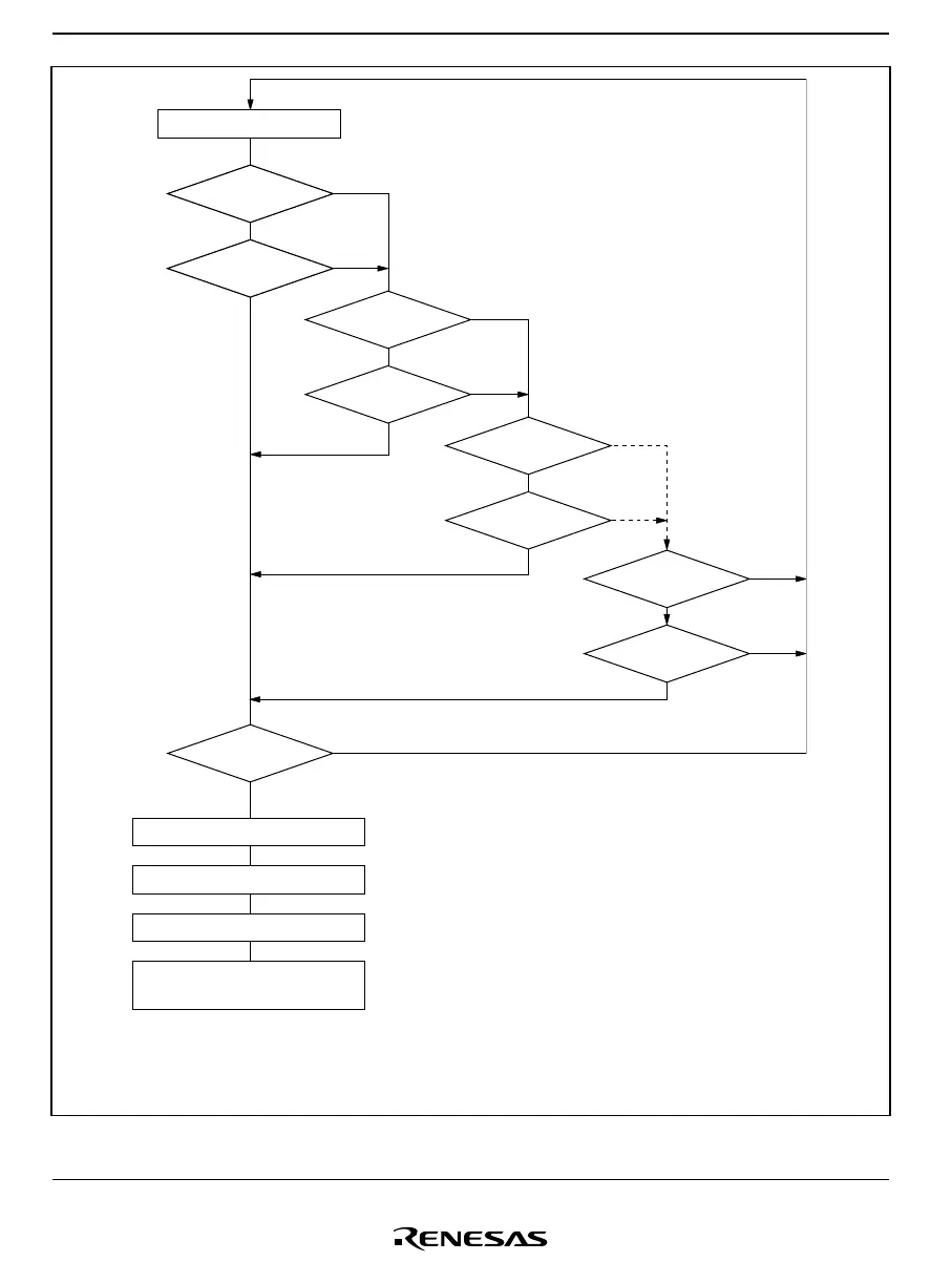 Page #136 background image