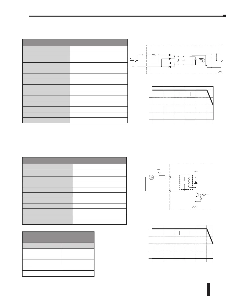 Page #150 background image