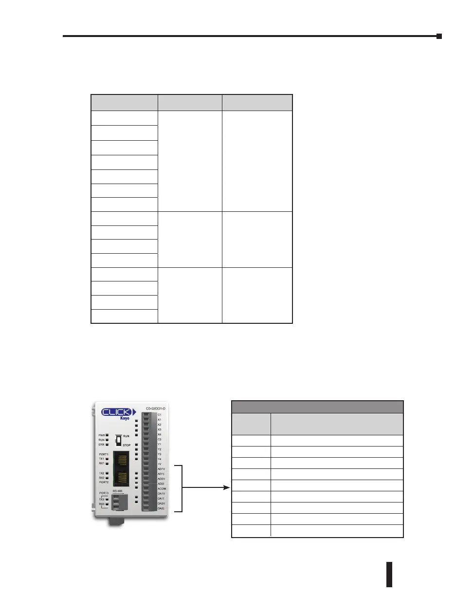 Page #230 background image