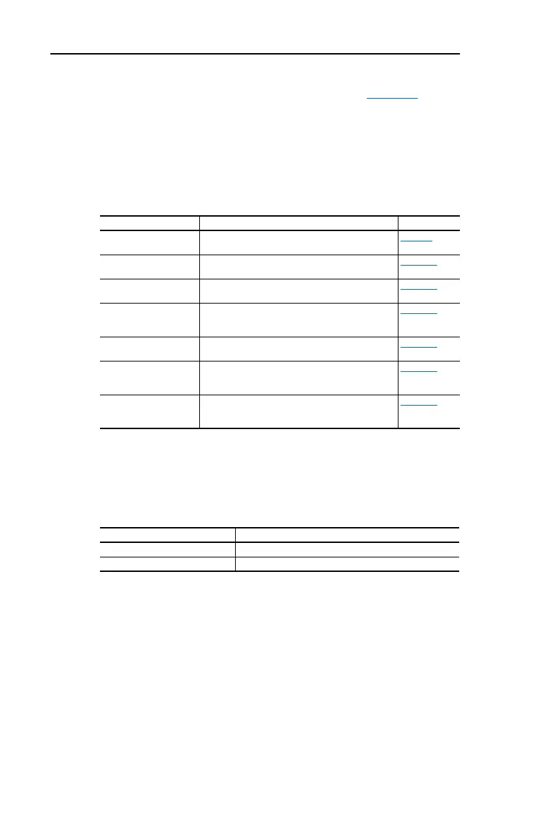 Page #84 background image