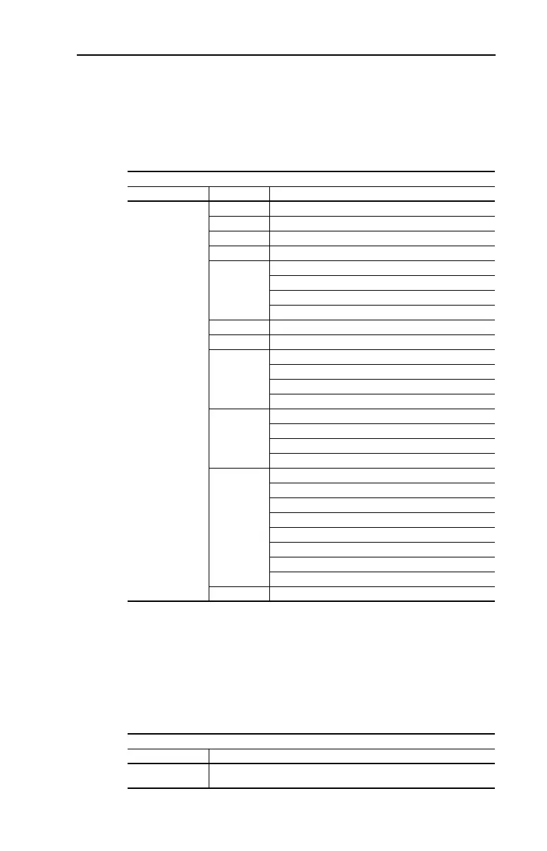 Page #85 background image