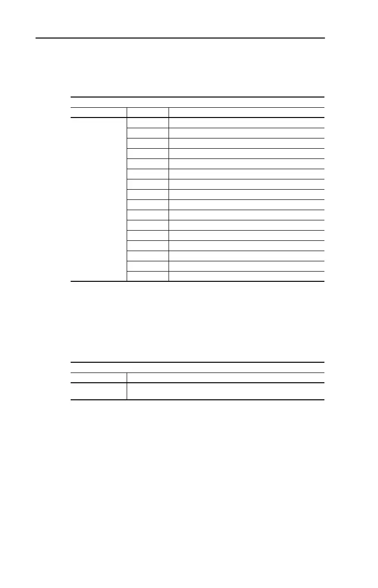 Page #86 background image