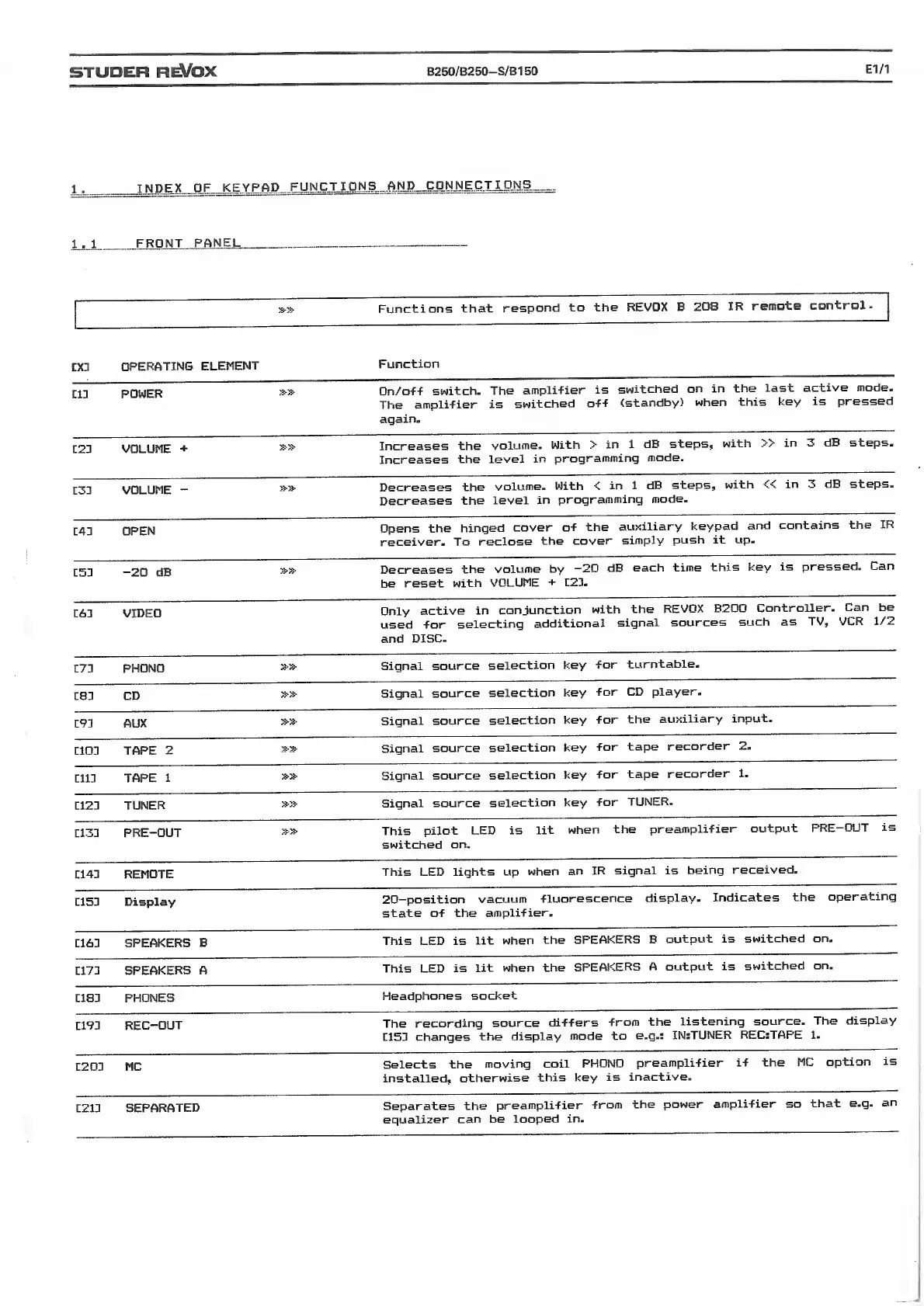Page #22 background image