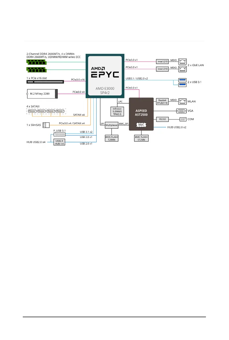 Page #7 background image
