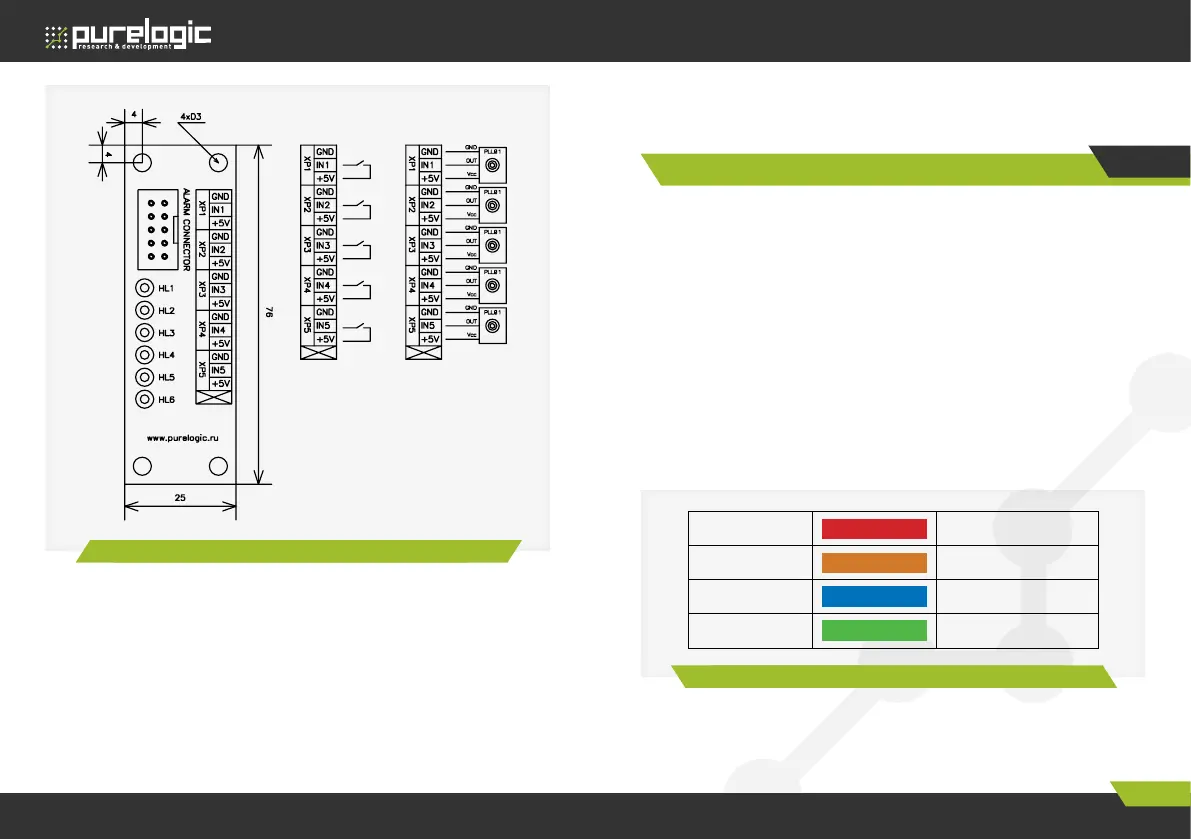 Page #5 background image