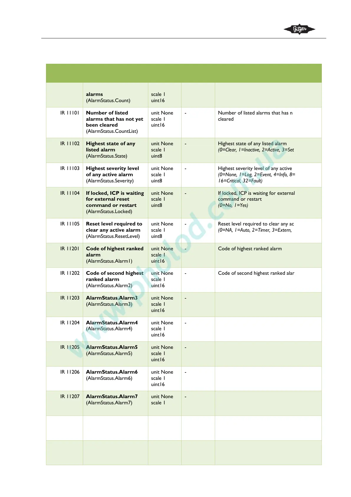 Page #32 background image