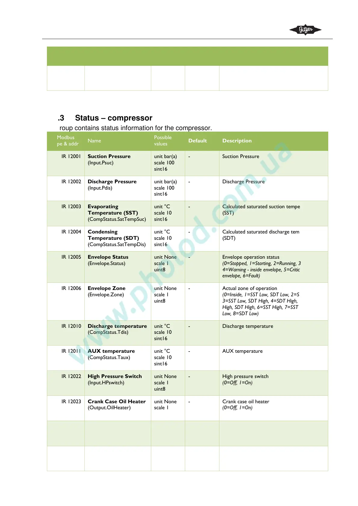 Page #33 background image