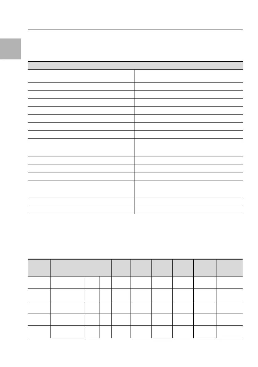 Page #32 background image