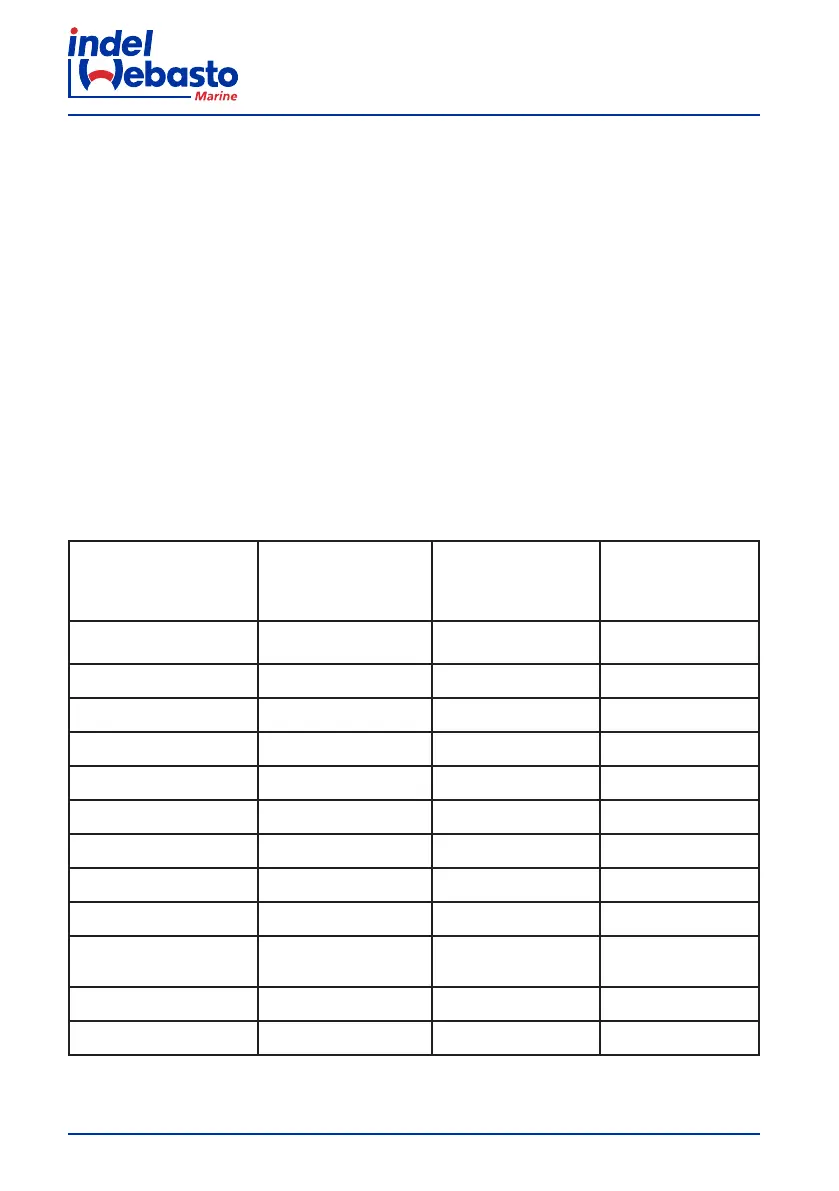 Page #150 background image