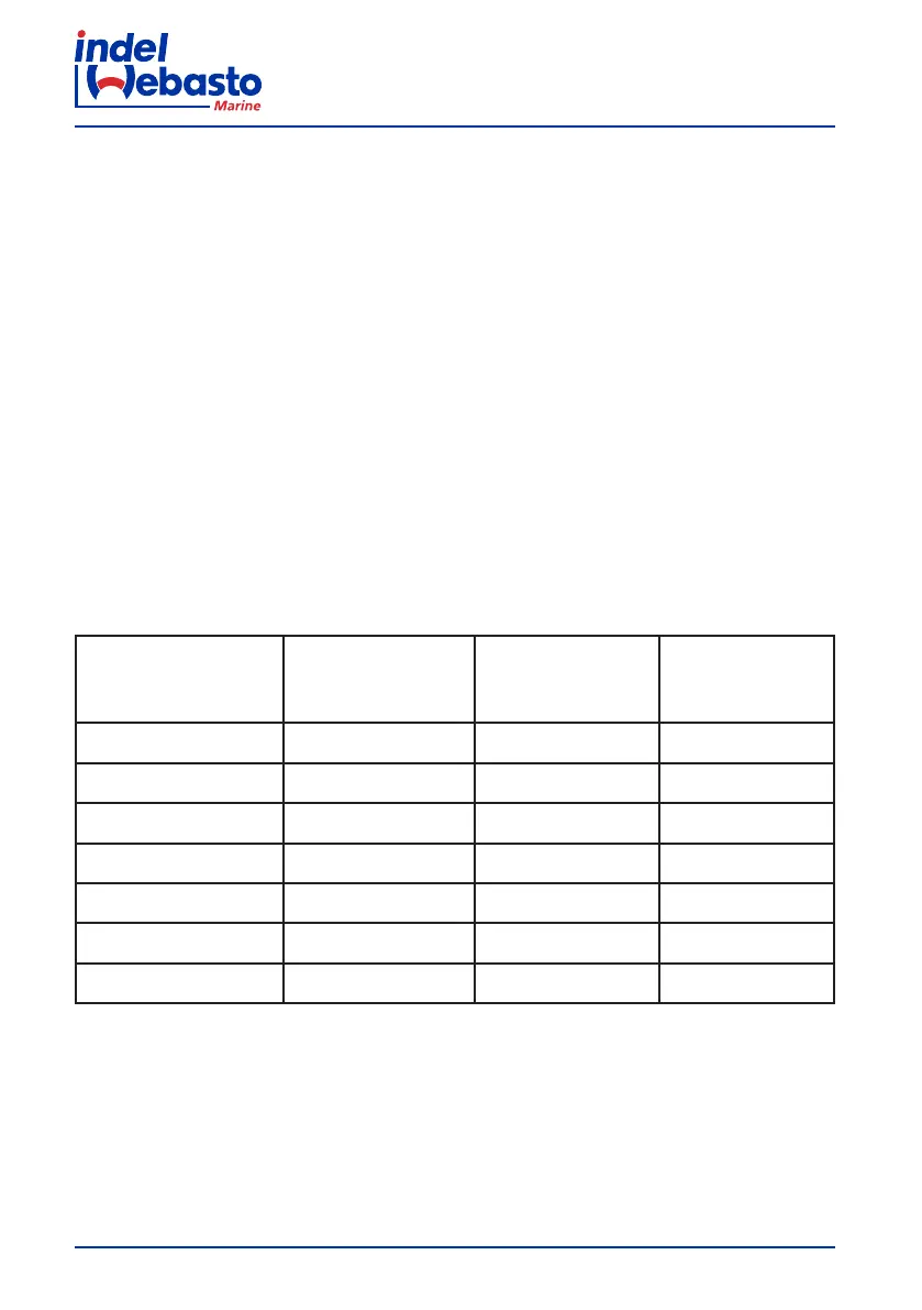 Page #146 background image