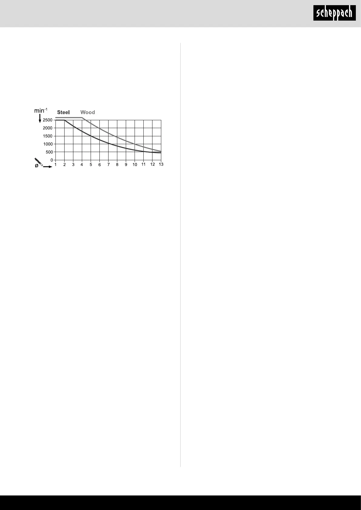 Page #95 background image