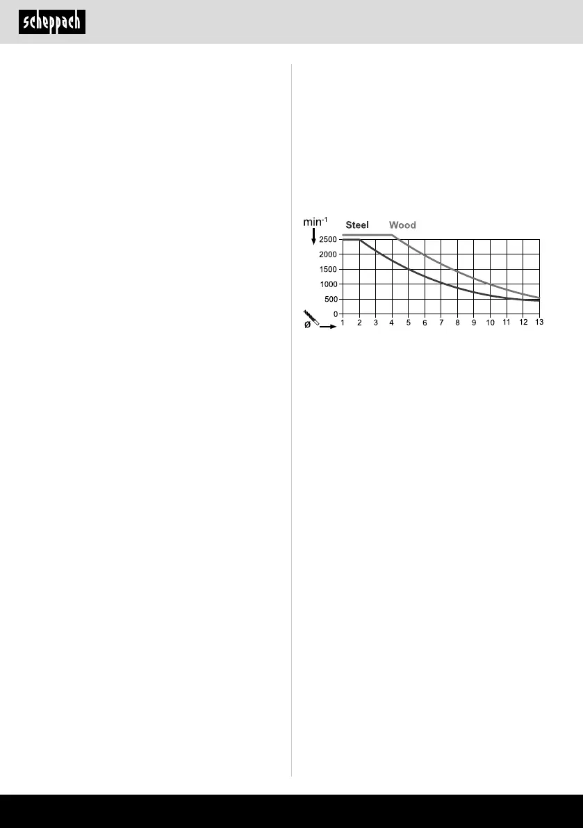Page #94 background image