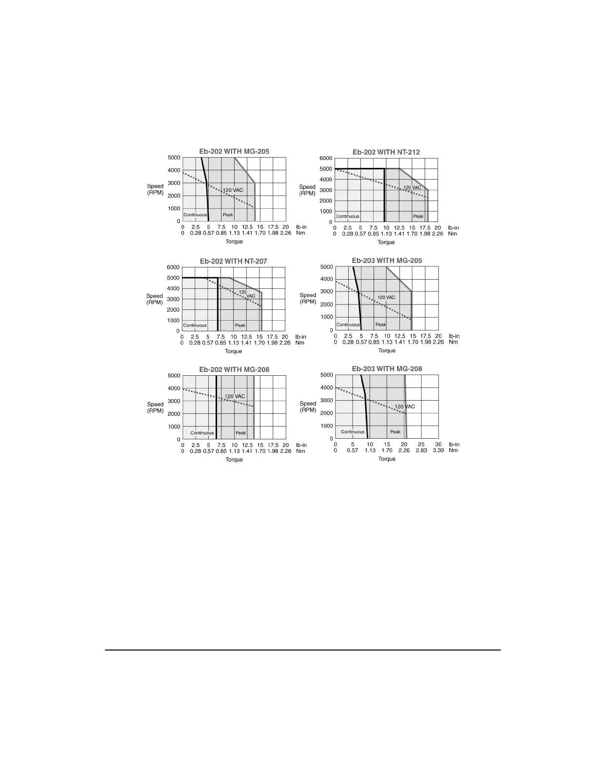 Page #224 background image