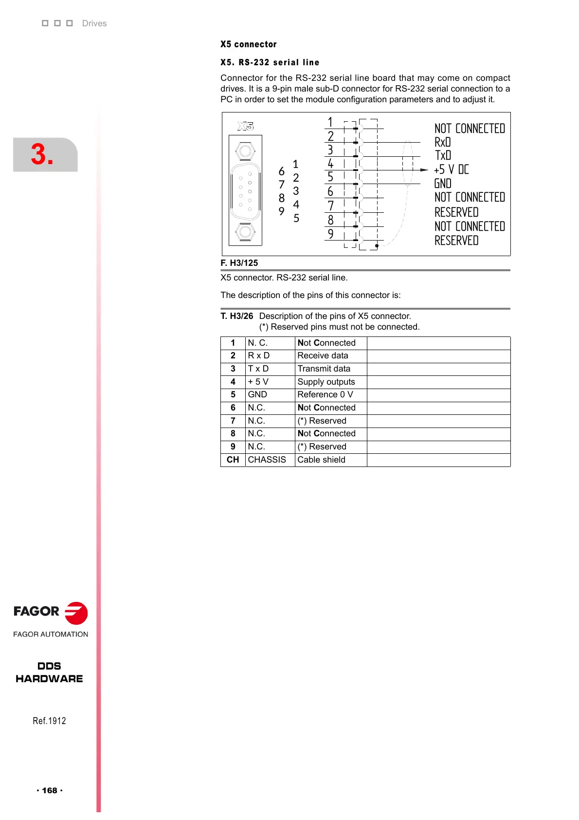 Page #168 background image