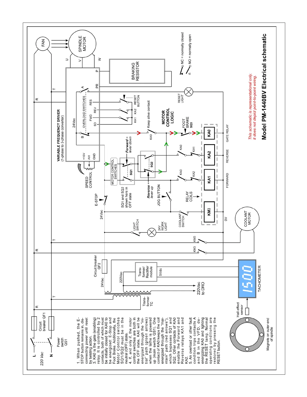 Page #29 background image