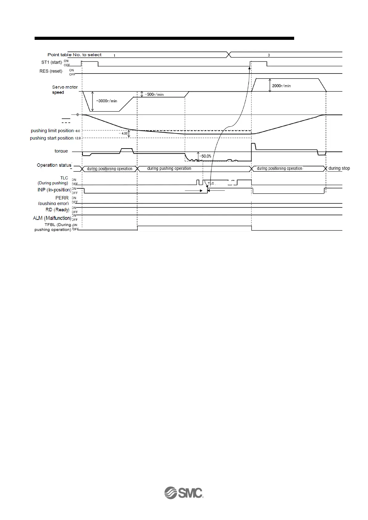 Page #881 background image