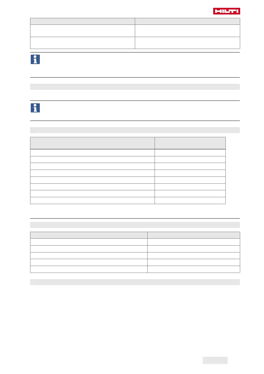 Page #127 background image
