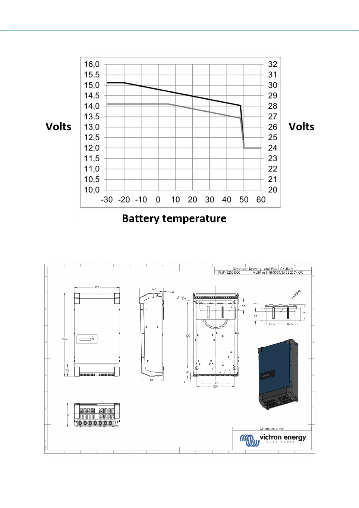 Page #32 background image