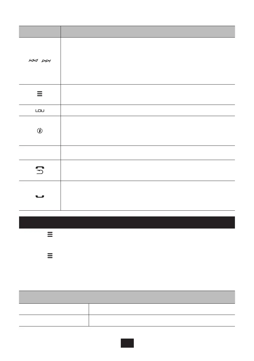 Page #142 background image