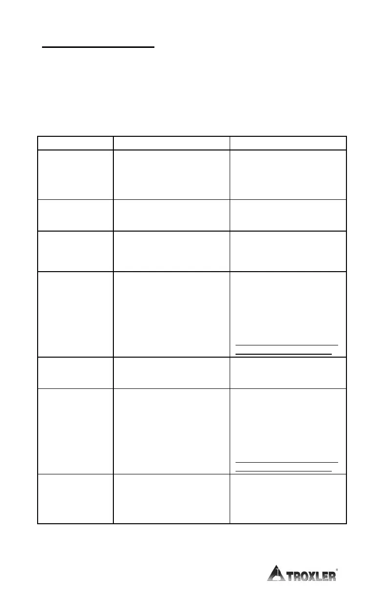 Page #152 background image