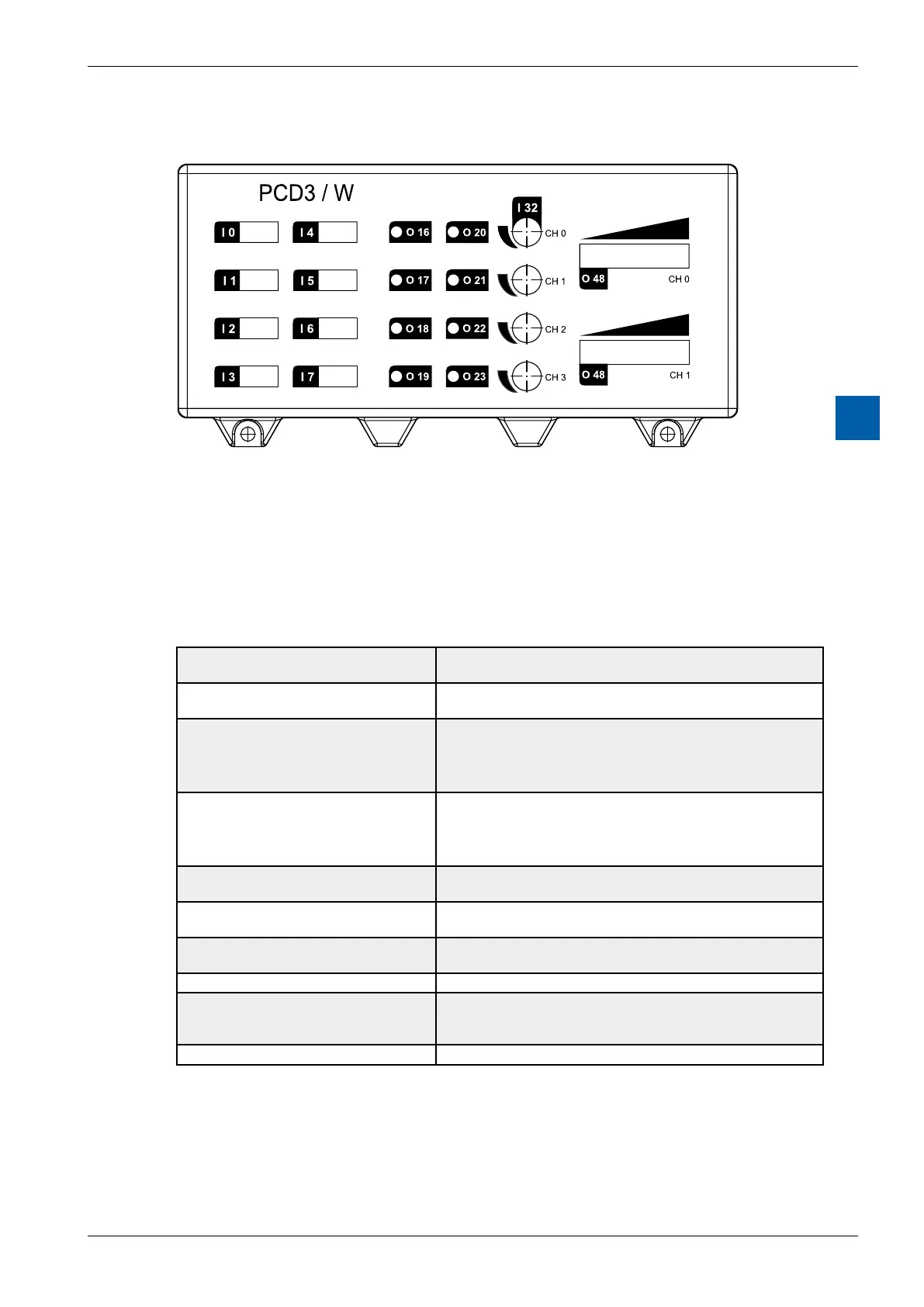 Page #273 background image
