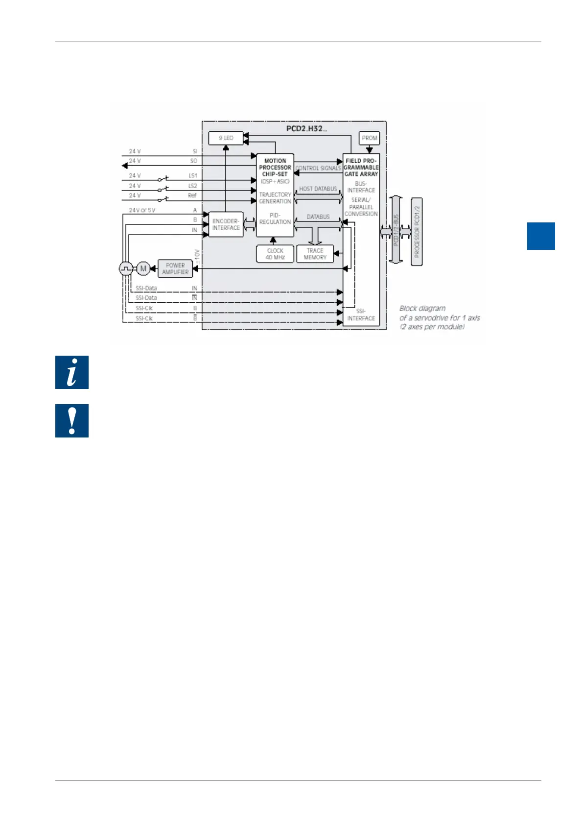 Page #143 background image