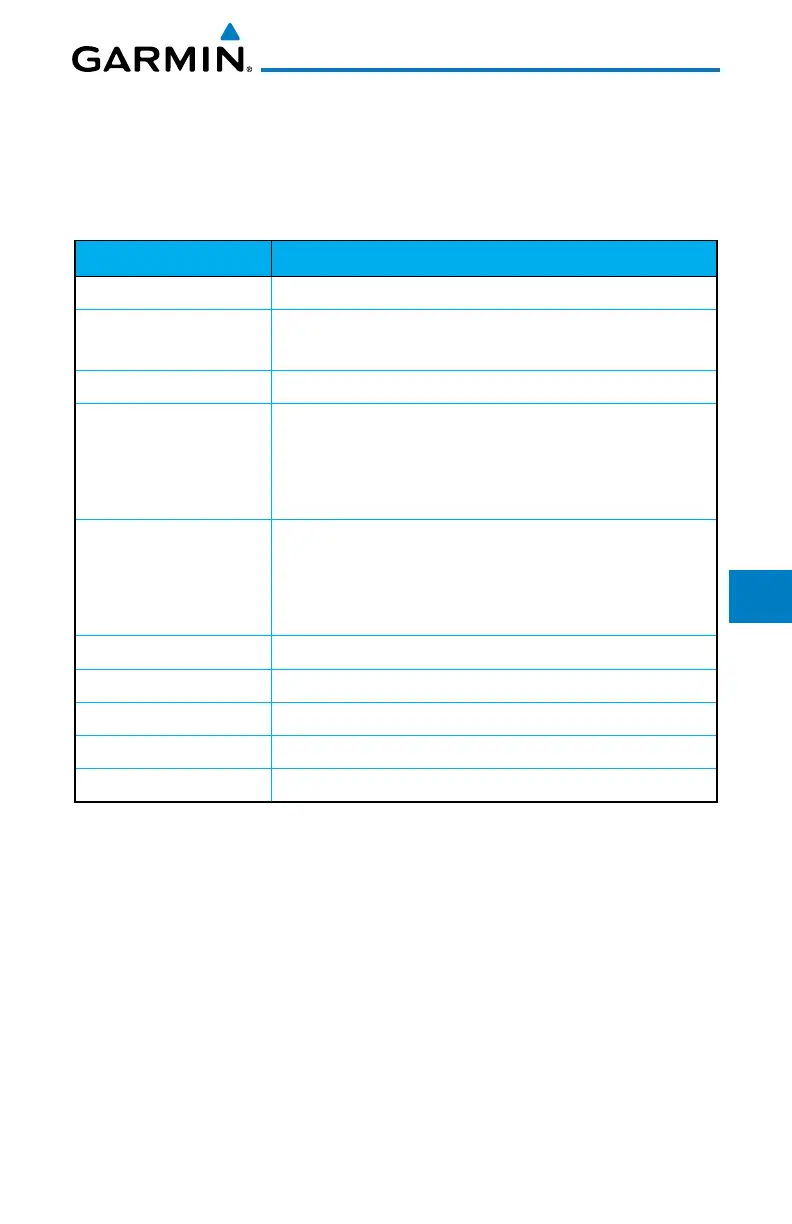 Page #197 background image