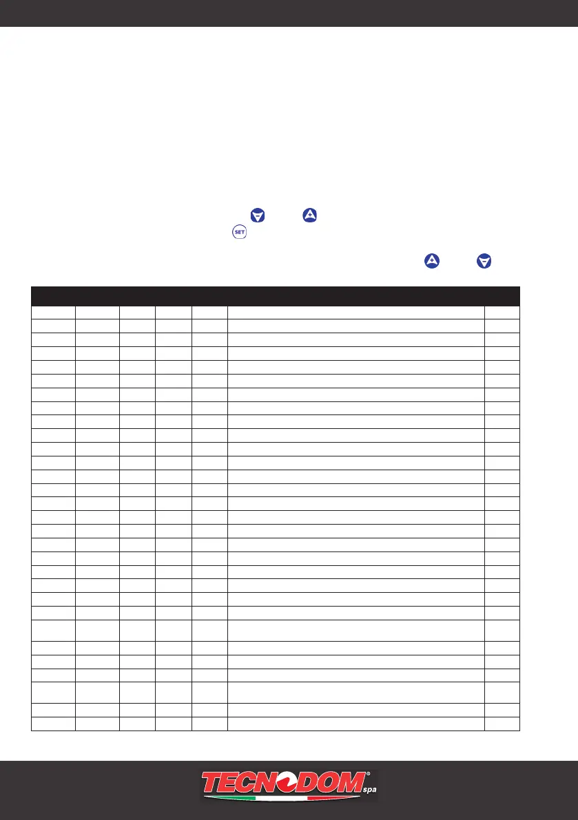 Page #130 background image