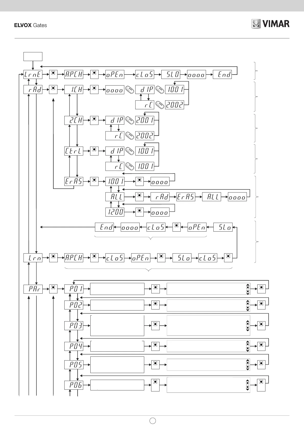 Page #136 background image