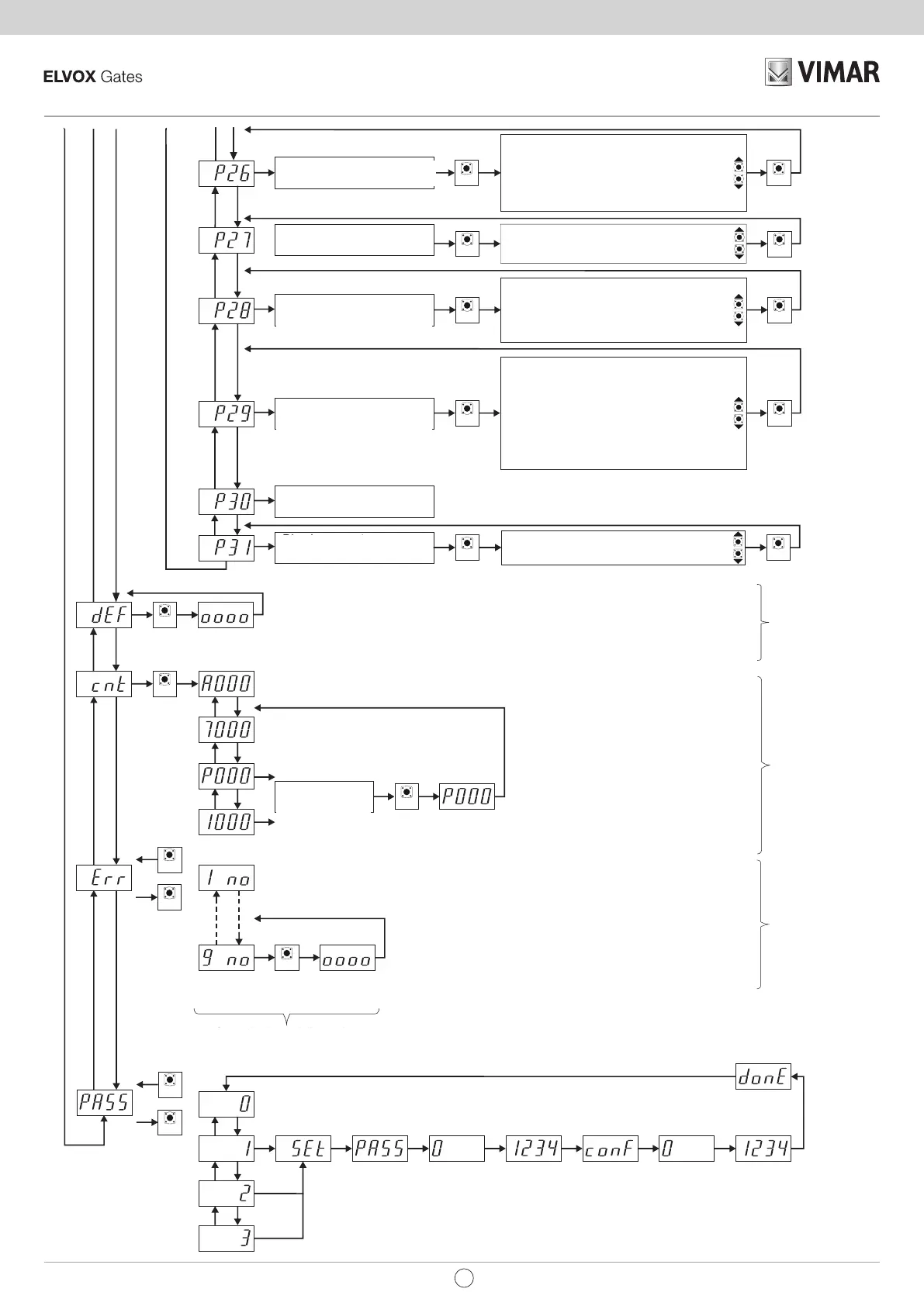 Page #138 background image