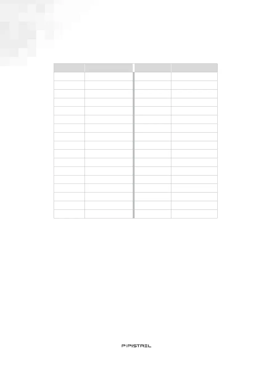 Page #19 background image