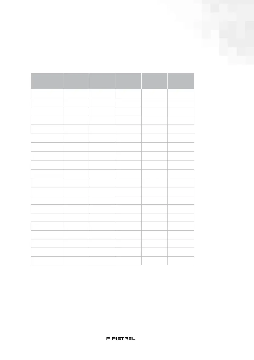 Page #112 background image
