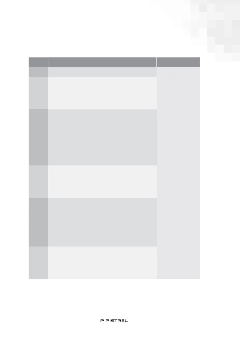 Page #130 background image