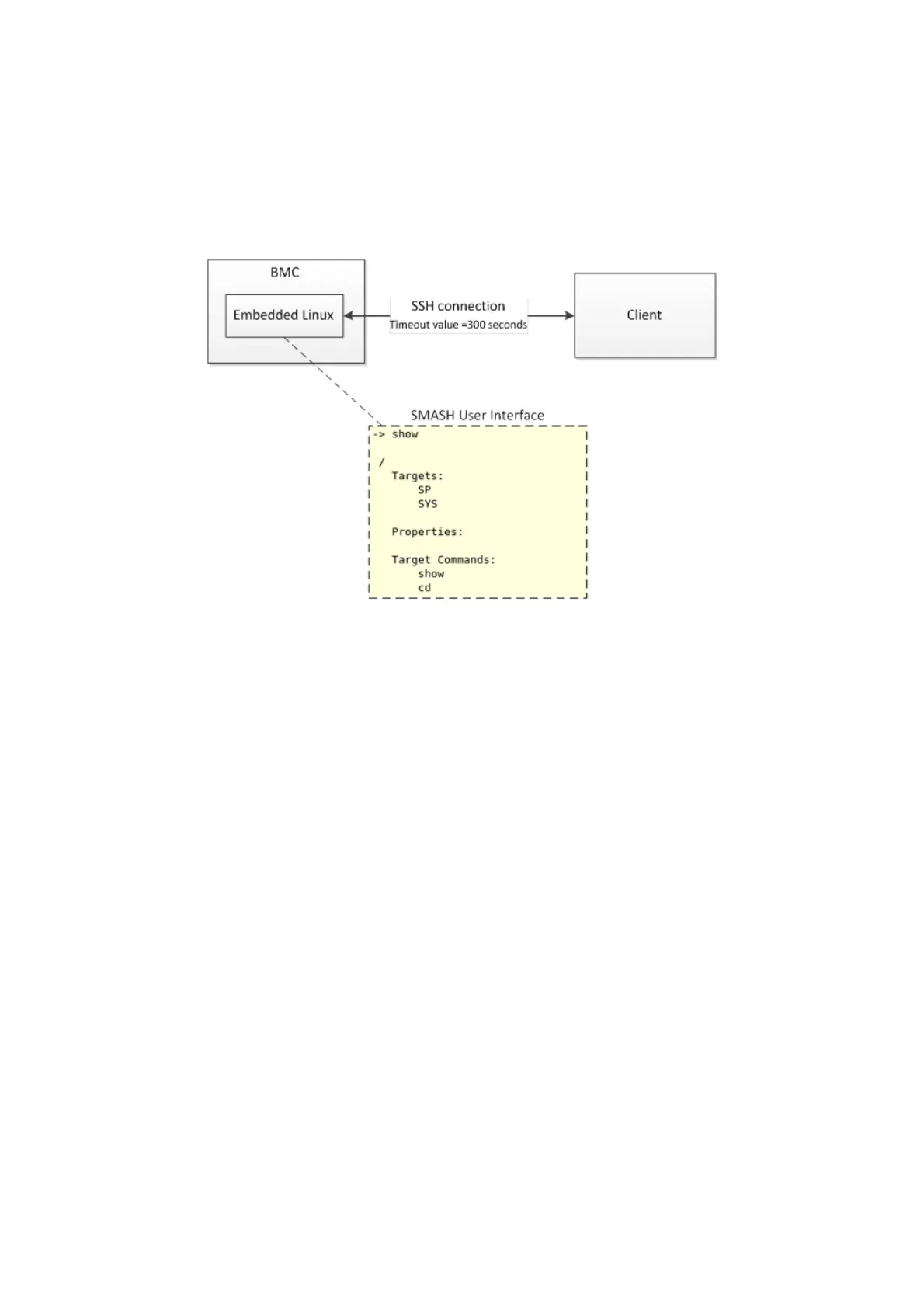 Page #58 background image
