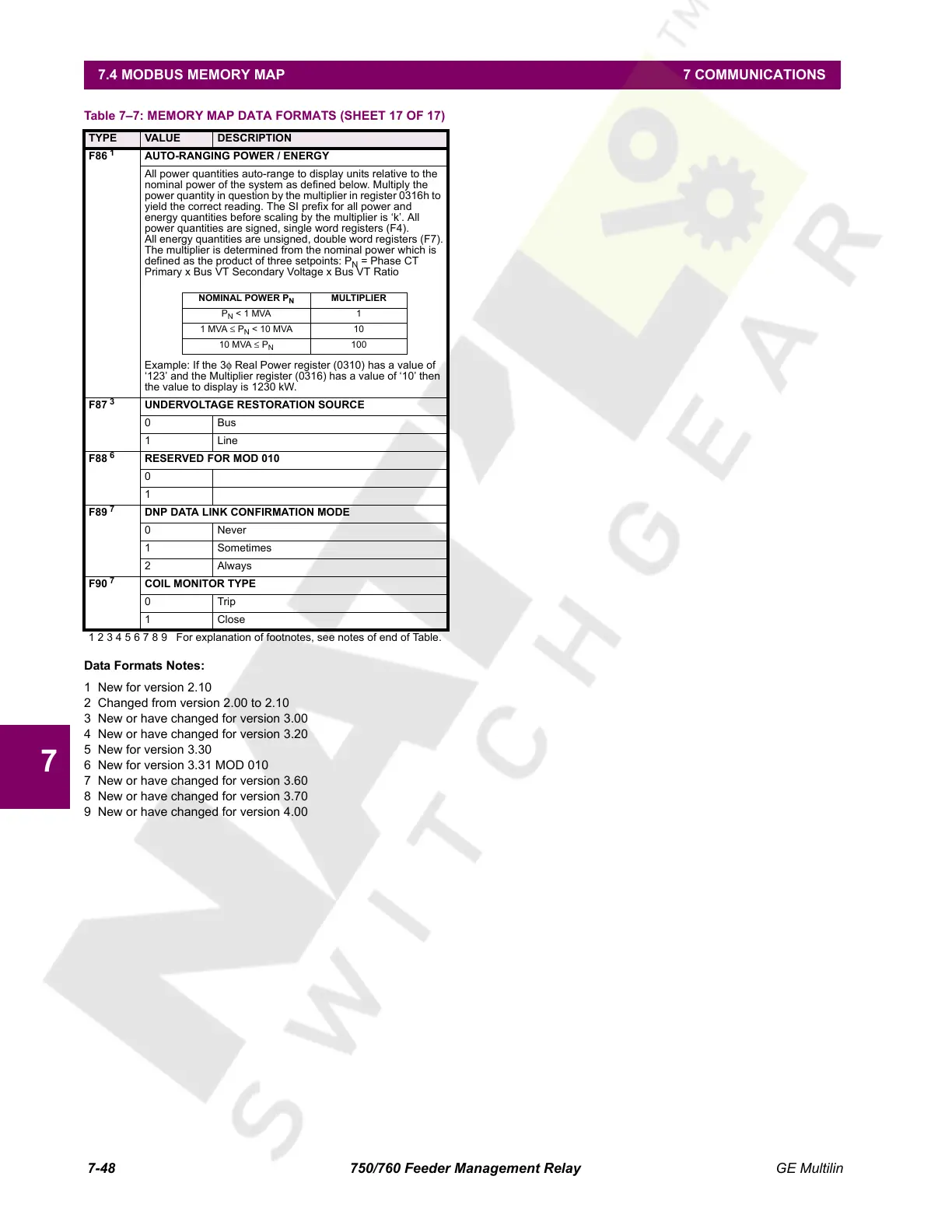 Page #266 background image