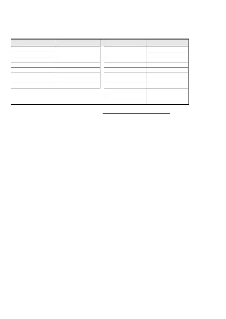 Page #249 background image