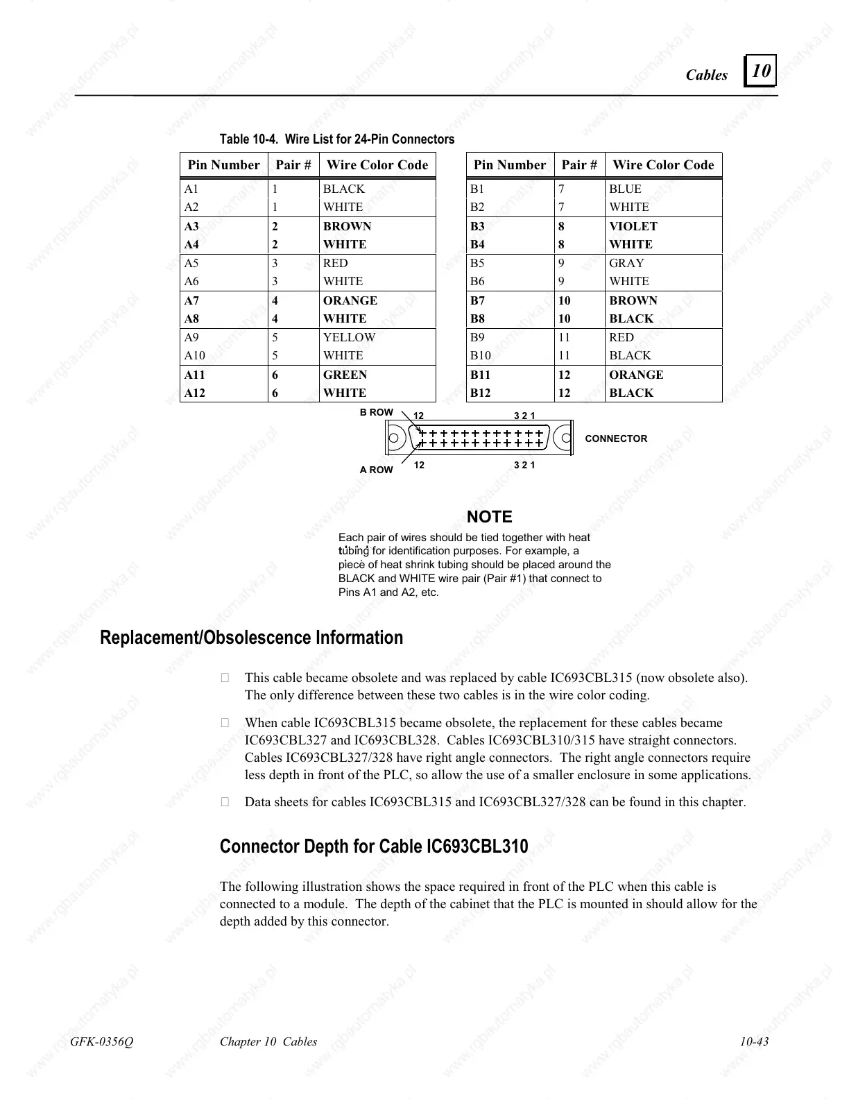 Page #282 background image