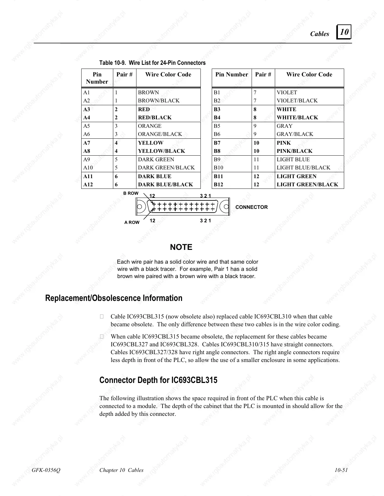 Page #290 background image