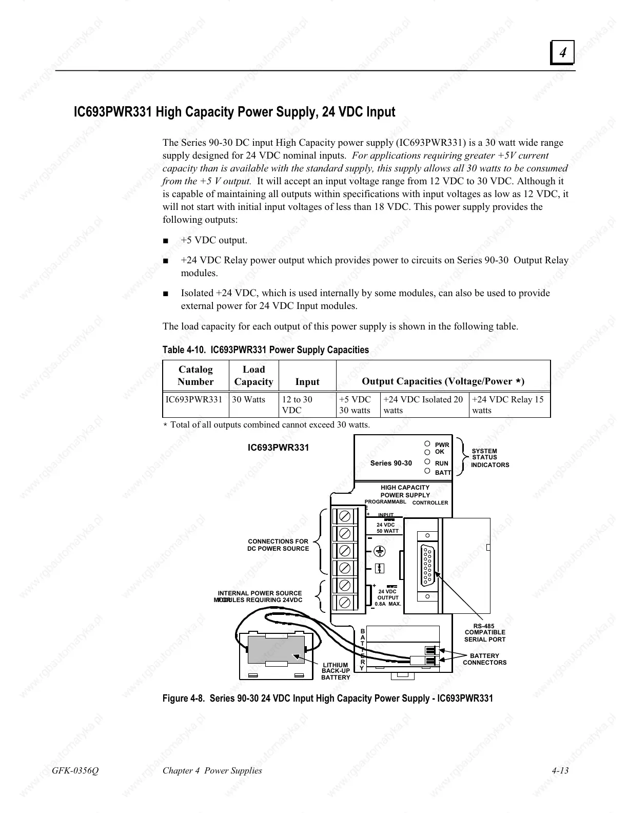 Page #104 background image