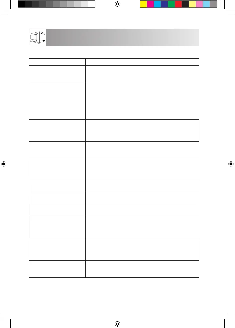 Page #122 background image
