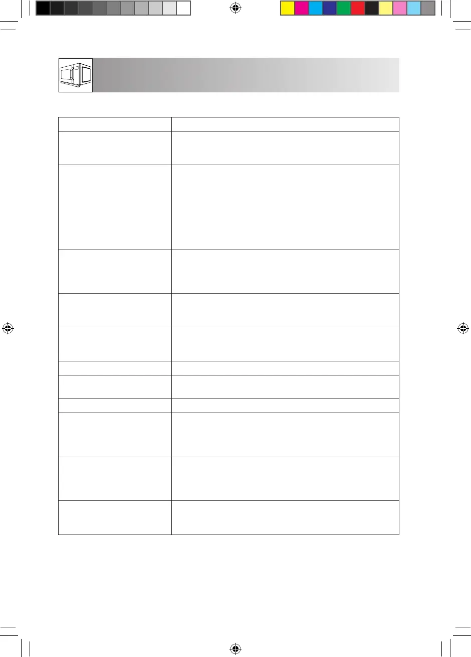 Page #152 background image