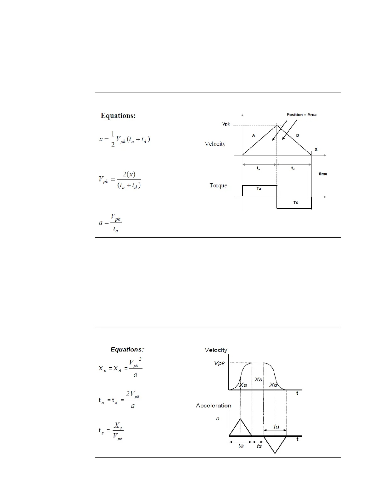 Page #228 background image