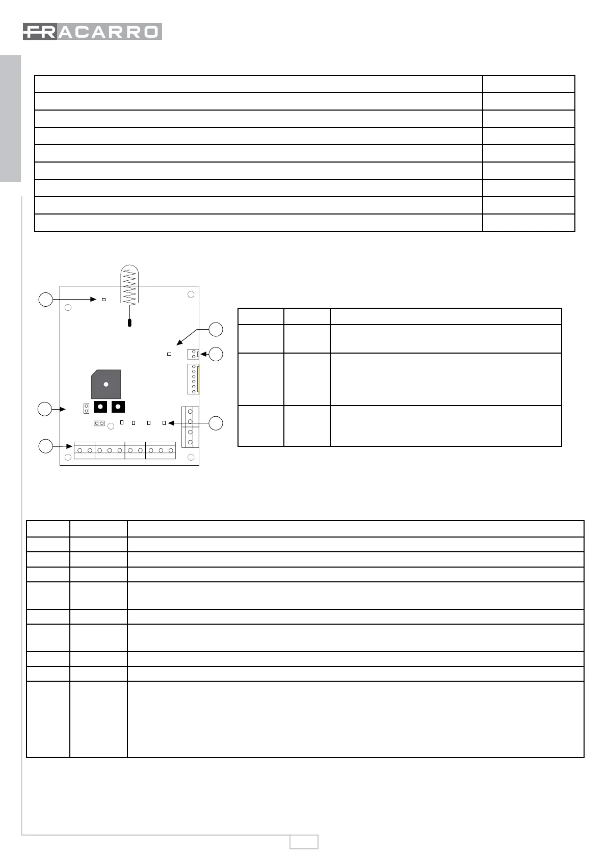 Page #2 background image