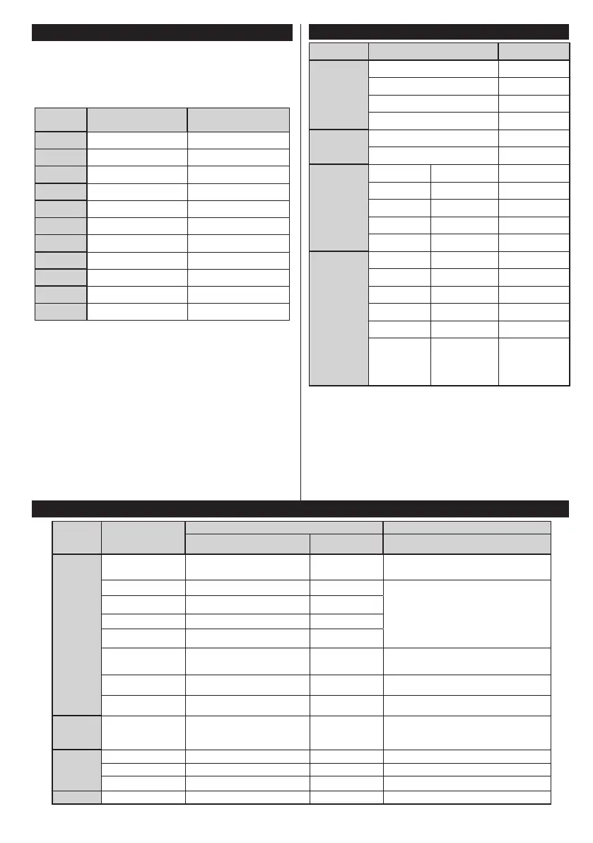 Page #134 background image