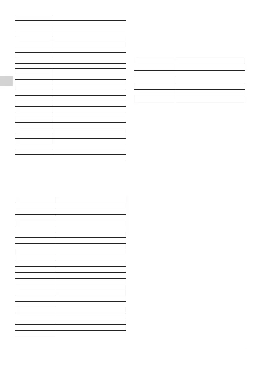 Page #118 background image